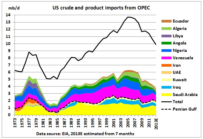 US will always remain a crude oil importer thumbnail