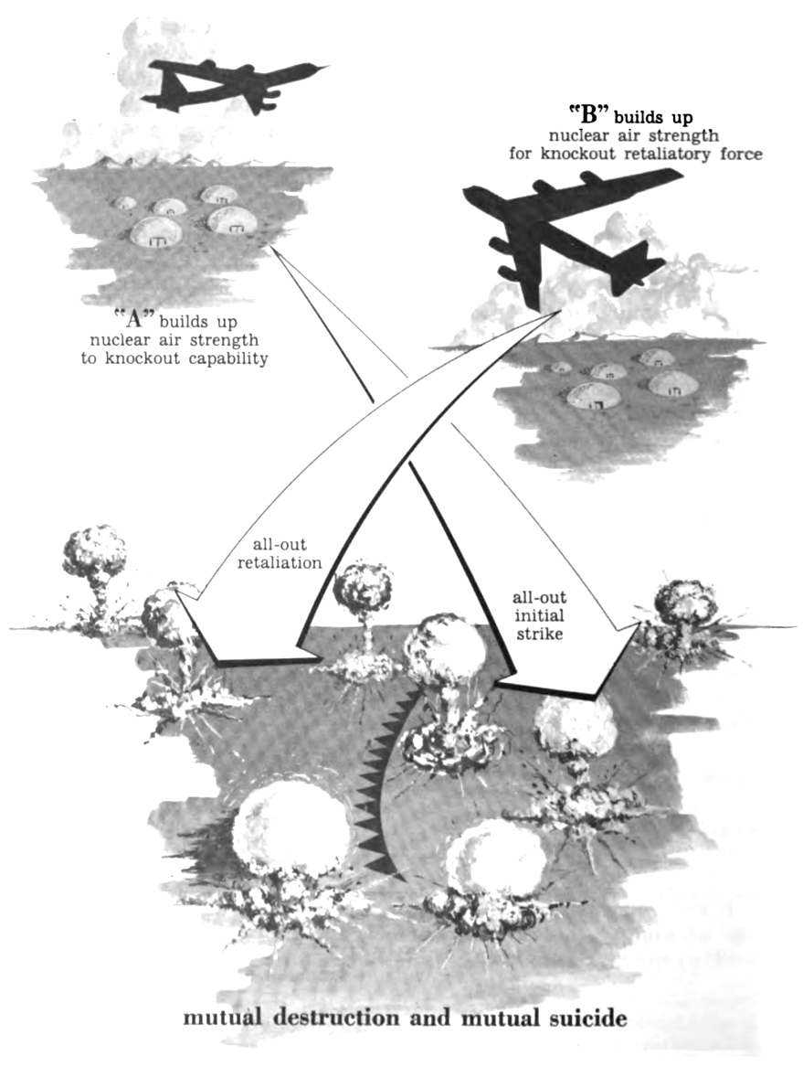 Nuclear war: A forgotten threat to human sustainability thumbnail