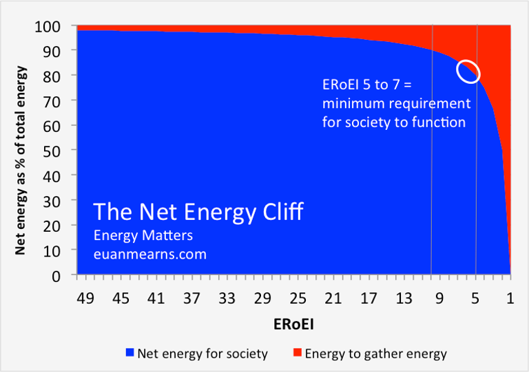 Is There Such a Thing as a “Net Energy Cliff?” thumbnail
