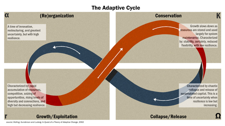 Adaptive cycling graphic