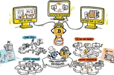 "Bitcoin - is it the currency of the future?" Graphic by Ayouben (2015).