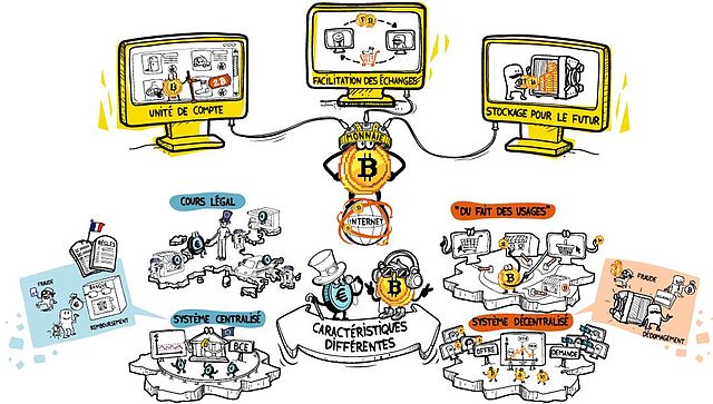 "Bitcoin - is it the currency of the future?" Graphic by Ayouben (2015).