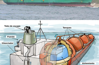 Cartoon of the insides of a LNG carrier. A combination of two images by Peter Welleman (2012).