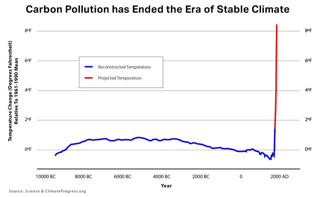carbon pollution chart