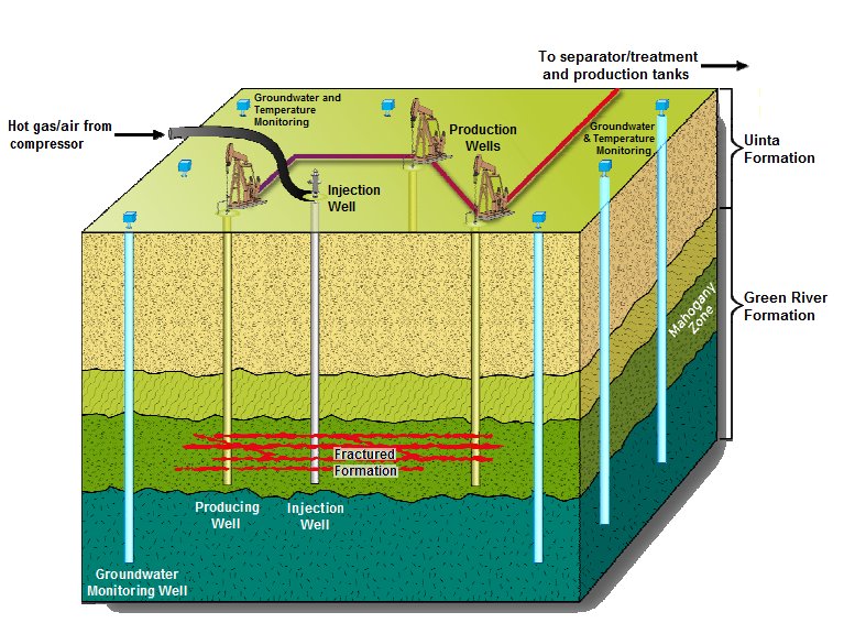 Chevron Oil Shale Project in Colorado. From the US Bureau of land management Environmental Assessment.