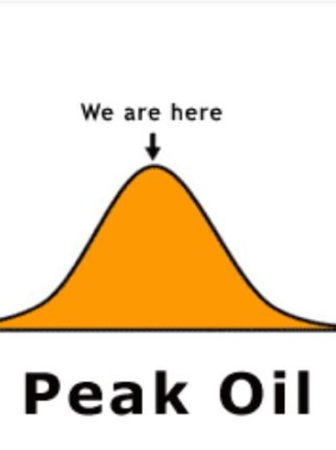 Peak Oil chart