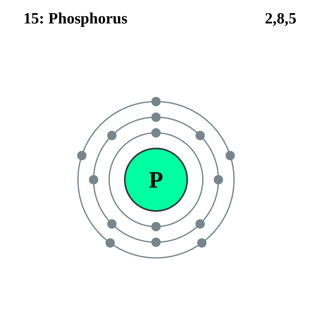 Electron shell diagram for Phosphorus, the 15th element in the periodic