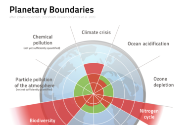 Planetary Boundaries