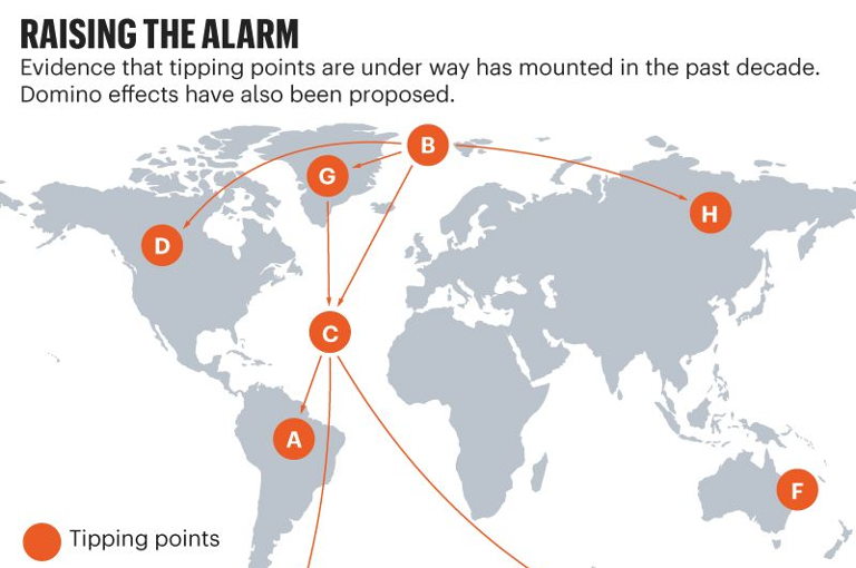 Climate tipping points
