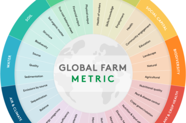 Global Farm Metric