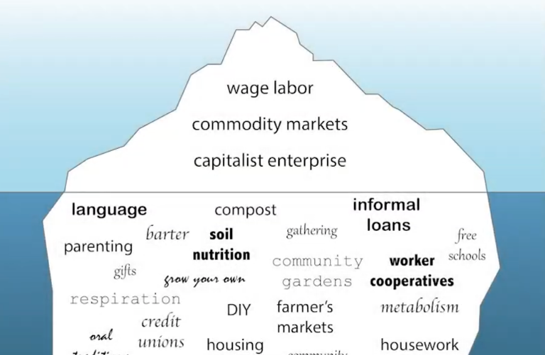 Community economics iceberg
