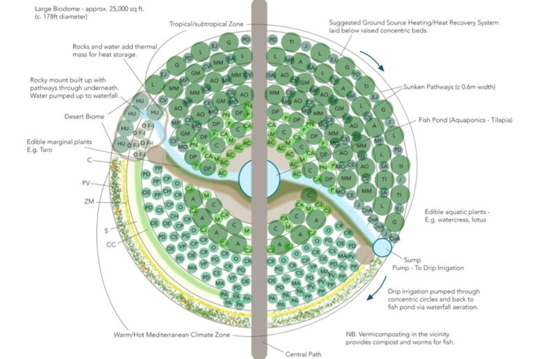 tropical food forest plan