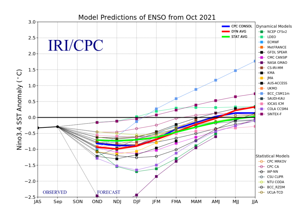 ENSO forecast models map