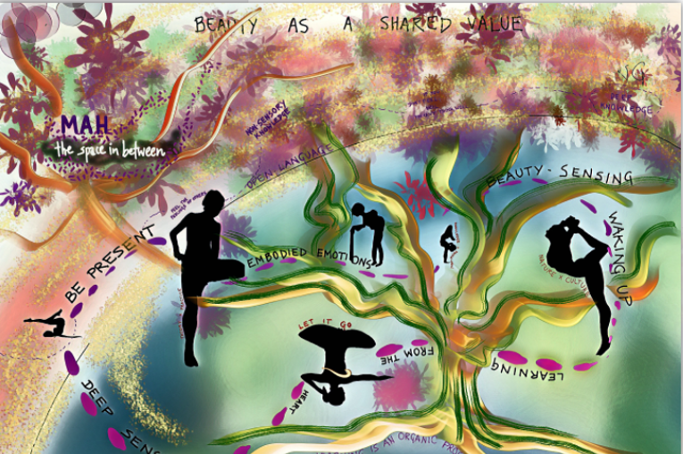 regenerative communities