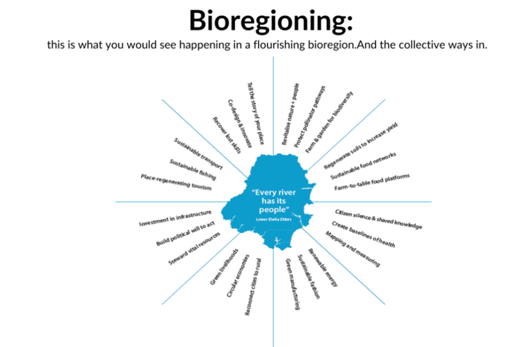 Bioregioning