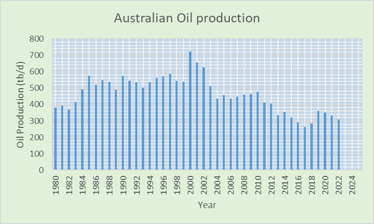 chart15