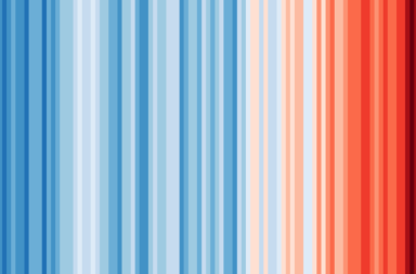 Warming since 1850 chart