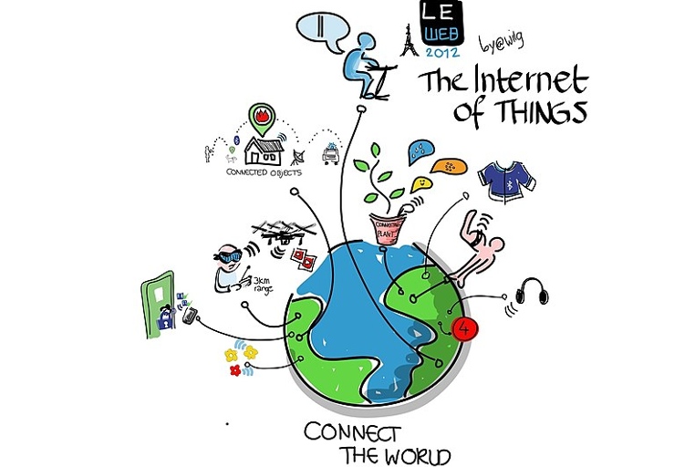 Internet of Things diagram