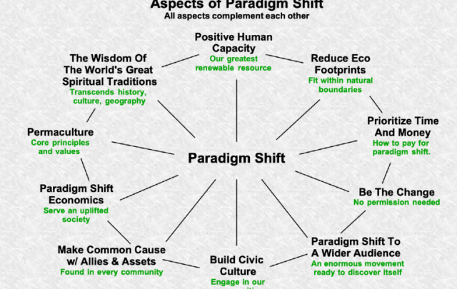 paradigm shift