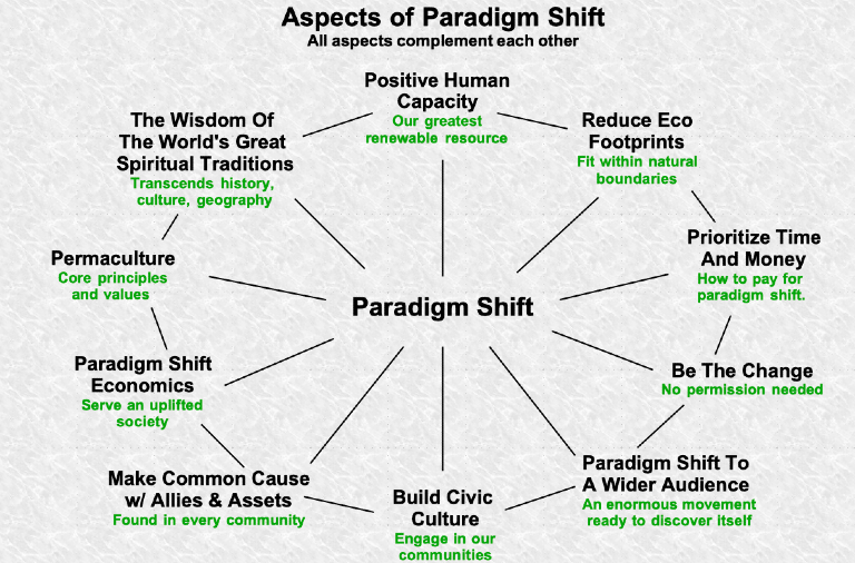 paradigm shift